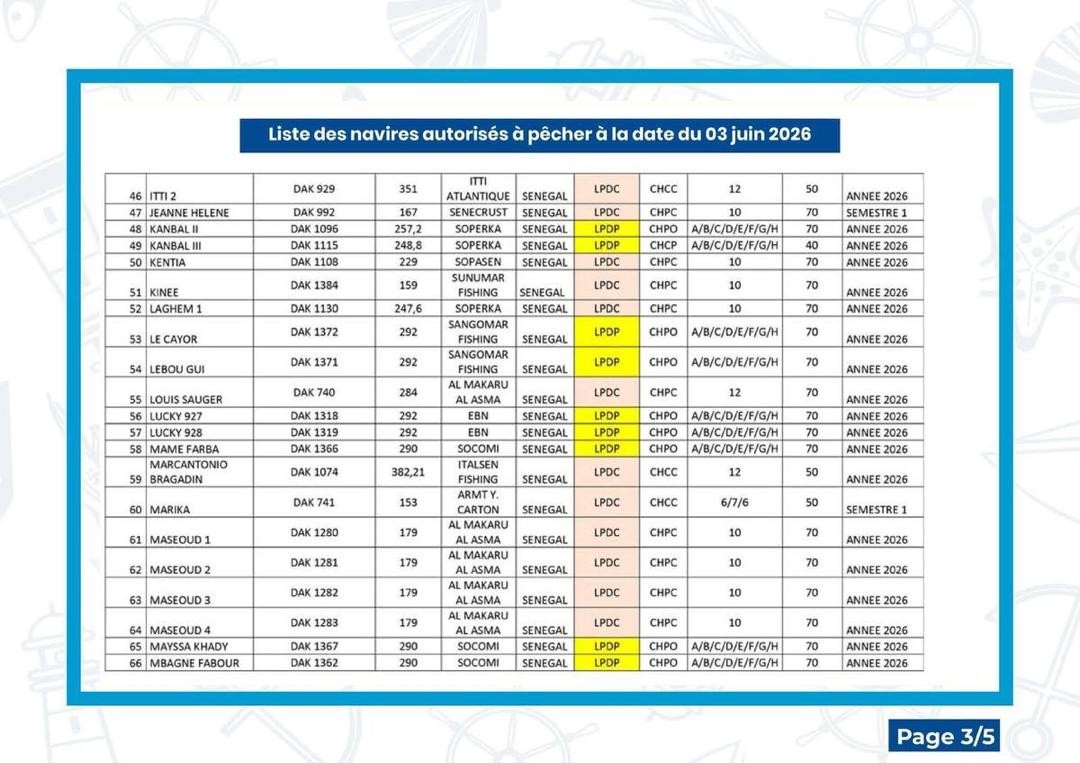 Liste licences 2026 (3/5)